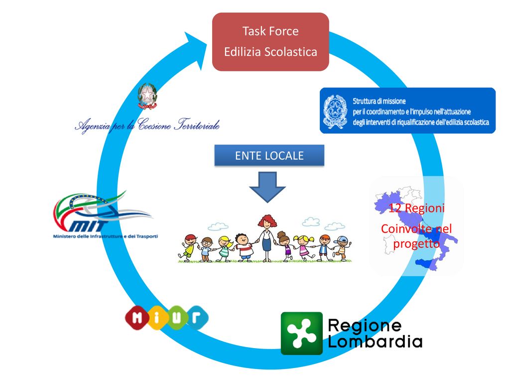 Agenzia Per La Coesione Territoriale Ppt Scaricare